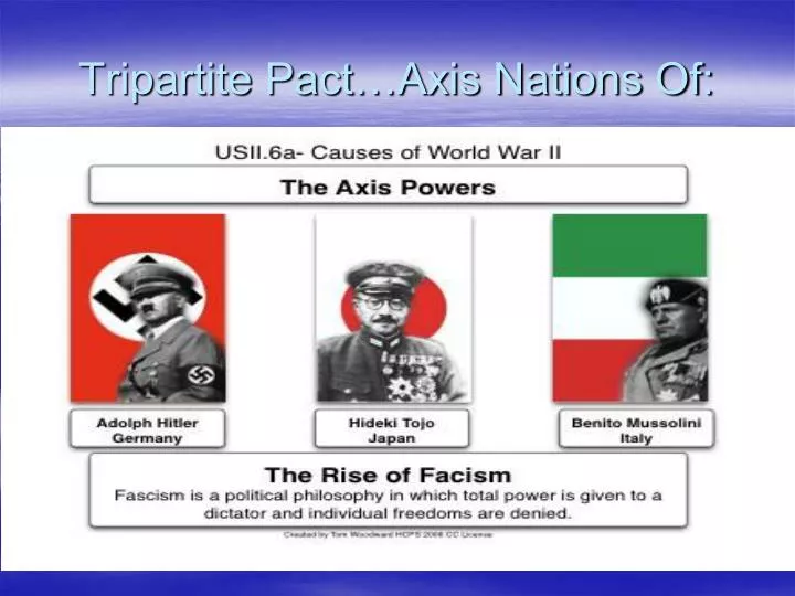 tripartite pact axis nations of