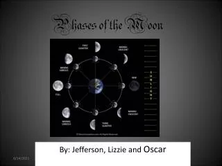 Phases of the Moon