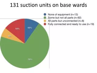 131 suction units on base wards