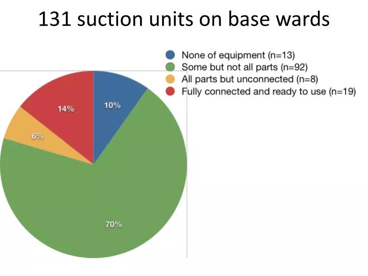 131 suction units on base wards