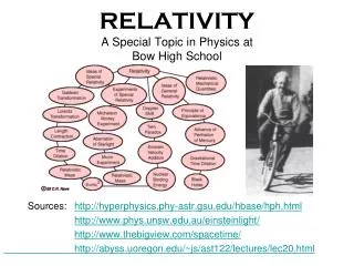 RELATIVITY A Special Topic in Physics at Bow High School