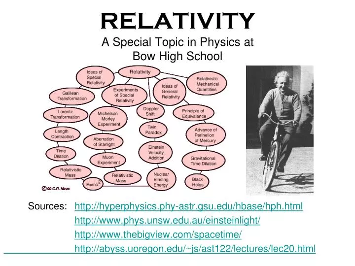 relativity a special topic in physics at bow high school