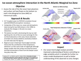 Ice-ocean-atmosphere interaction in the North Atlantic Marginal Ice Zone