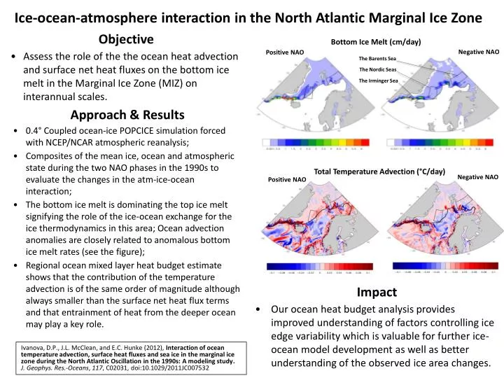 ice ocean atmosphere interaction in the north atlantic marginal ice zone