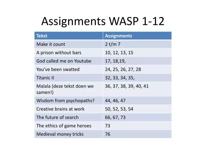 assignments wasp 1 12