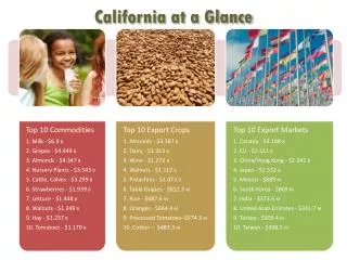 California at a Glance