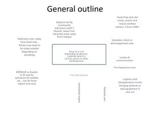 General outline