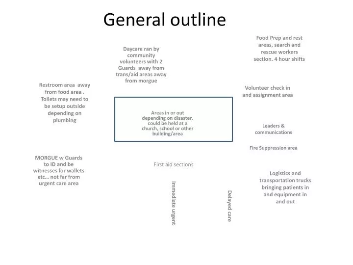 general outline