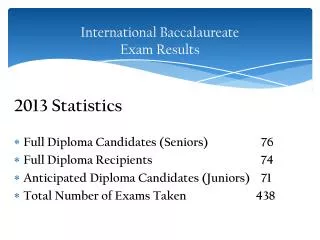 International Baccalaureate Exam Results