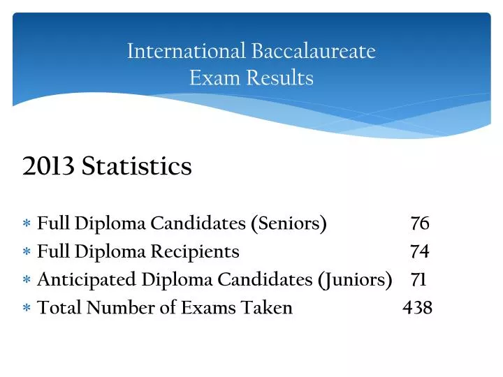 international baccalaureate exam results