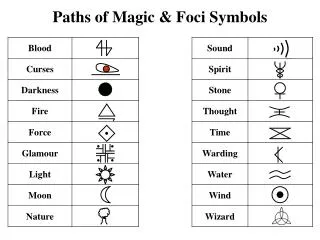 Paths of Magic &amp; Foci Symbols