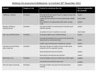 Walking risk assessment Biddestone to Corsham 30 th November 2012