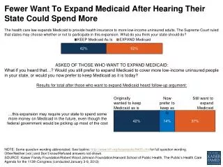 Fewer Want To Expand Medicaid After Hearing Their State Could Spend More