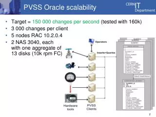 PVSS Oracle scalability