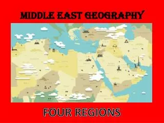 MIDDLE EAST GEOGRAPHY