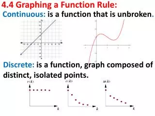 4.4 Graphing a Function Rule: