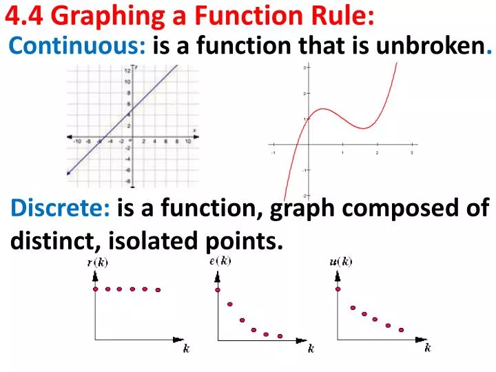 4 4 graphing a function rule