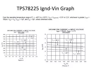 TPS78225 Ignd -Vin Graph