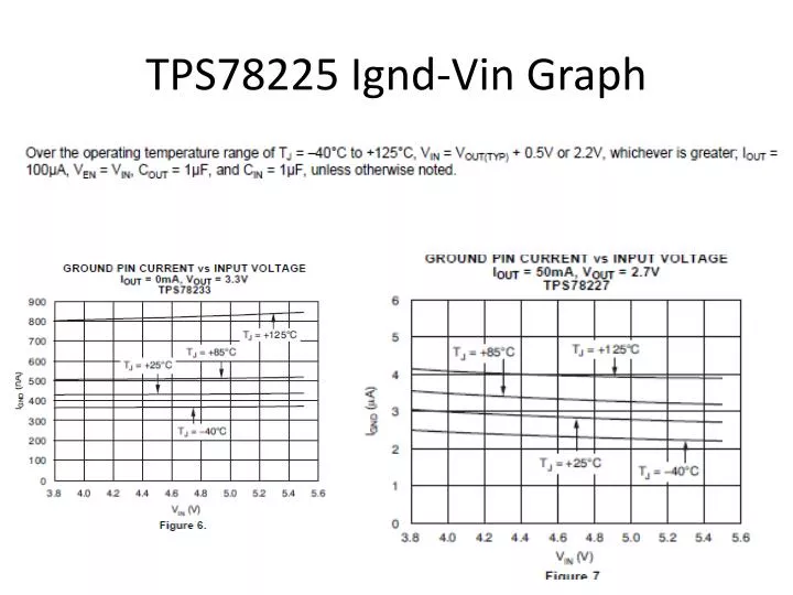 tps78225 ignd vin graph