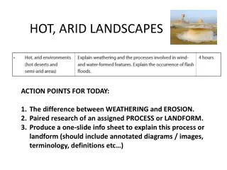 HOT, ARID LANDSCAPES