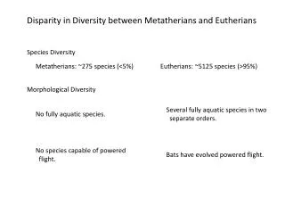 Disparity in Diversity between Metatherians and Eutherians