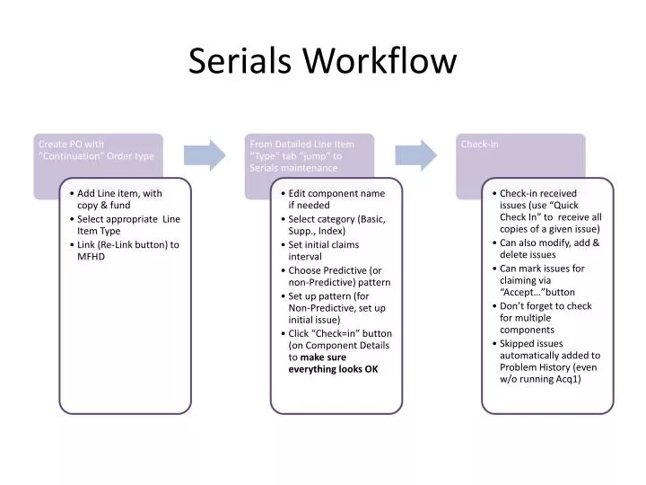 serials workflow
