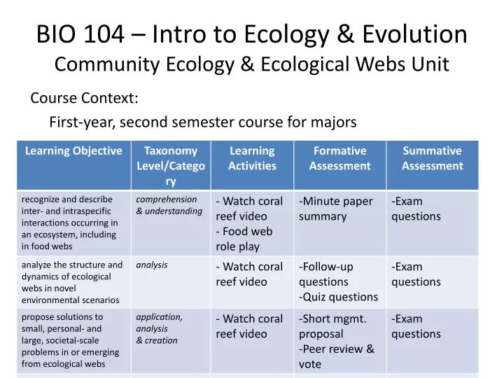 bio 104 intro to ecology evolution community ecology ecological webs unit