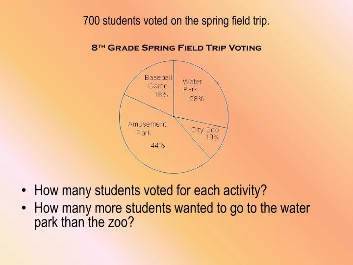 700 students voted on the spring field trip 8 th grade spring field trip voting