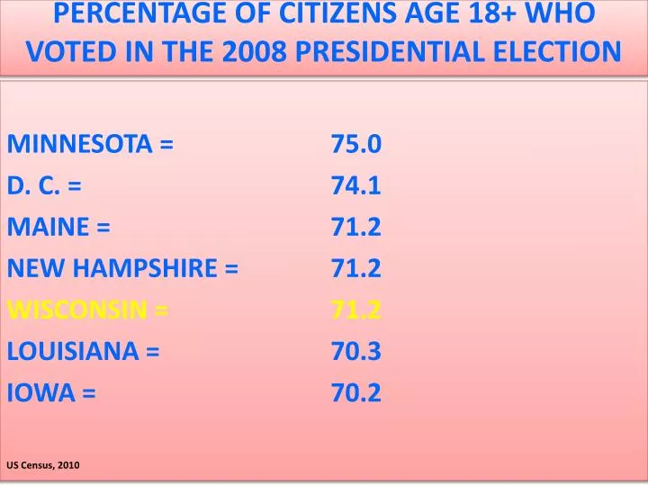 percentage of citizens age 18 who voted in the 2008 presidential election