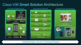Cisco VXI Smart Solution Architecture