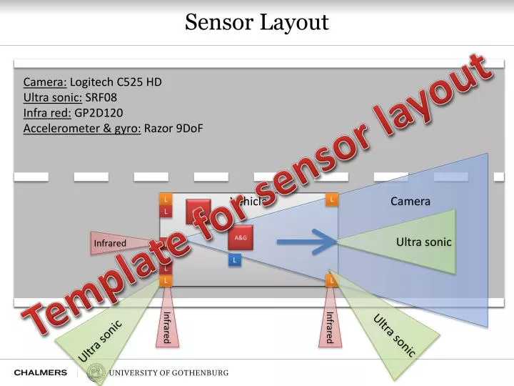 sensor layout