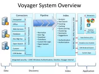 Voyager System Overview