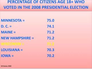 PERCENTAGE OF CITIZENS AGE 18+ WHO VOTED IN THE 2008 PRESIDENTIAL ELECTION