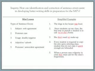 Mini Lesson Types of Sentence Errors Subject- verb agreement Pronoun case Usage: double negative