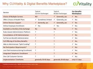 Why CUVitality &amp; Digital Benefits Marketplace?