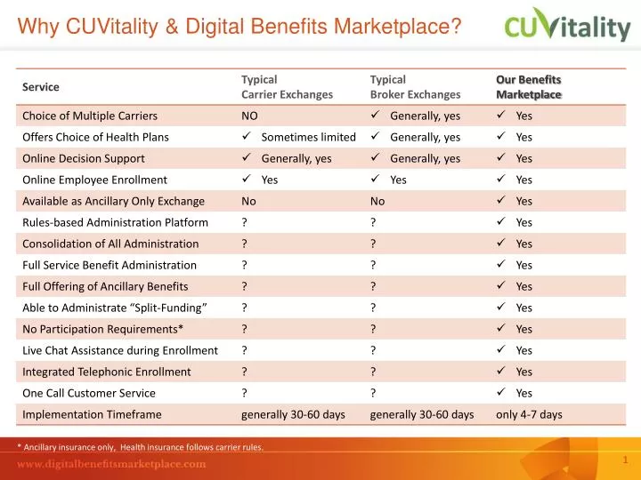 why cuvitality digital benefits marketplace