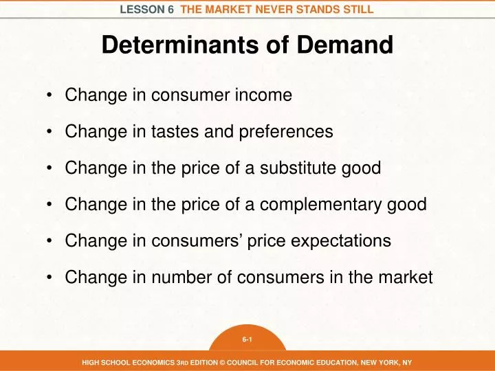 determinants of demand