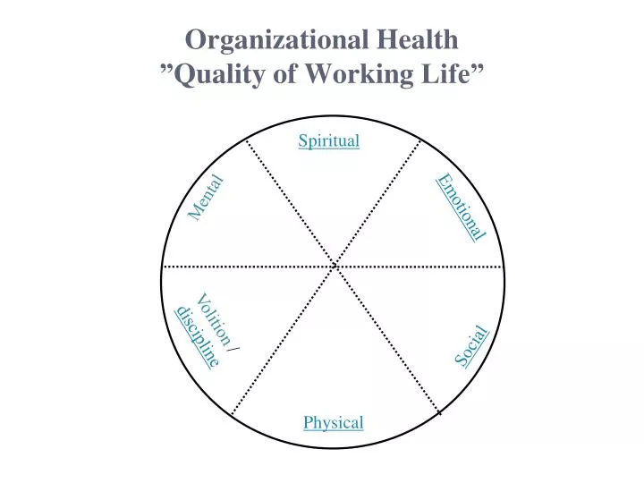 organizational health quality of working life