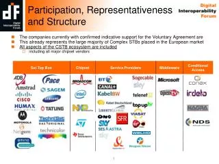 Participation, Representativeness and Structure