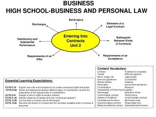 BUSINESS HIGH SCHOOL-BUSINESS AND PERSONAL LAW