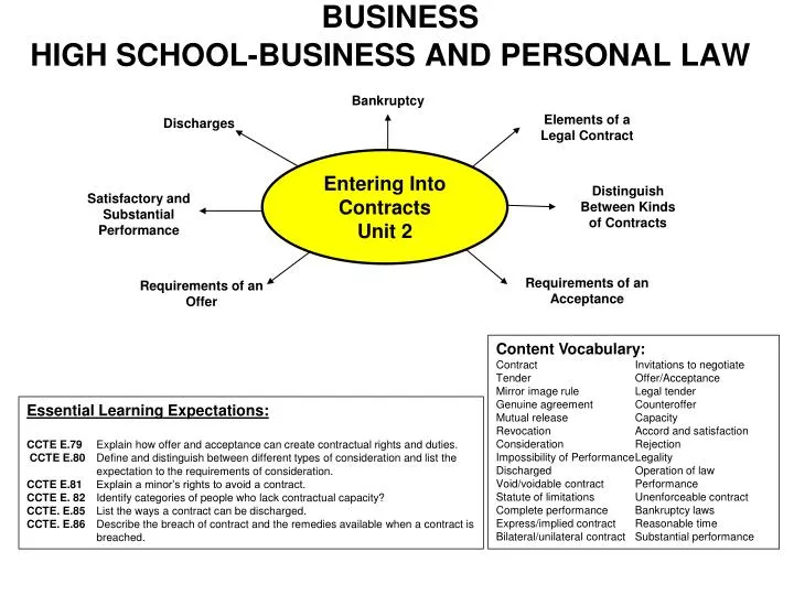 business high school business and personal law