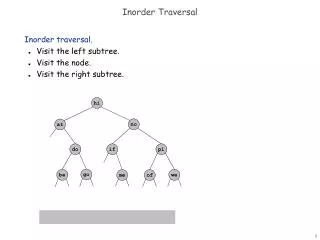 Inorder Traversal