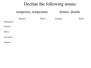 Decline the following nouns: