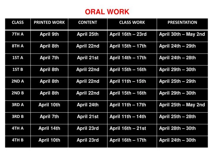 oral work