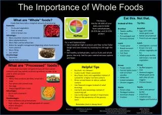 The Importance of Whole Foods