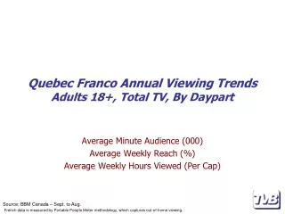 Quebec Franco Annual Viewing Trends Adults 18+, Total TV, By Daypart