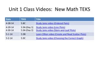 Unit 1 Class Videos : New Math TEKS
