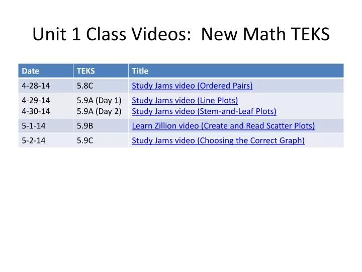 unit 1 class videos new math teks