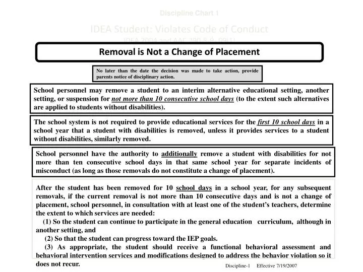 idea student violates code of conduct idea 2004 and aac 290 8 9 09 1