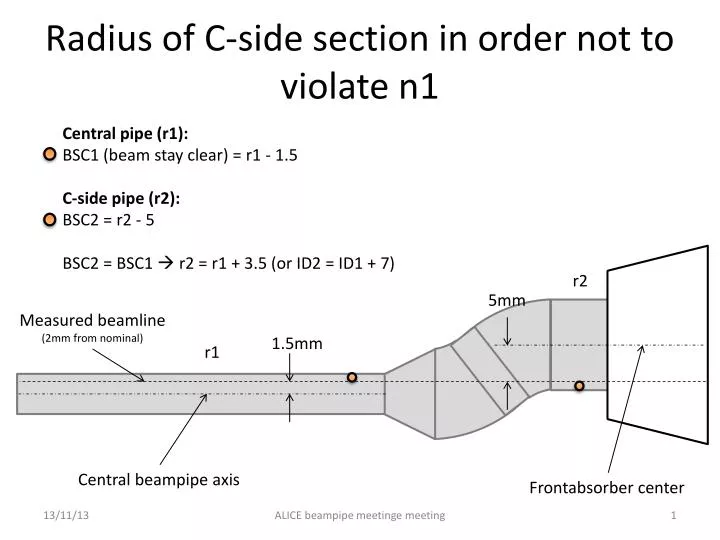 radius of c side section in order not to violate n1